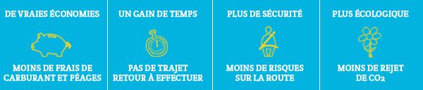 Des vrais économies en aller simple, vous avez moins de frais de carburant et de péage, un gain de temps, car pas de trajet de retour à effectuer, plus de sécurité car vous avez moins de risque sur la route, et plus écologique, vous avez ainsi moisn de rejet de CO2